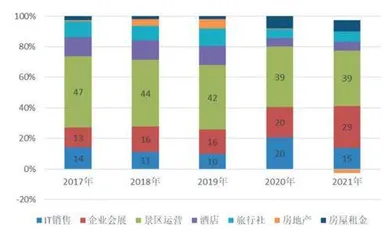 中青旅:休闲景区龙头静待疫后复苏1