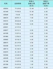 资金观察:“回购热”与“减持潮”1