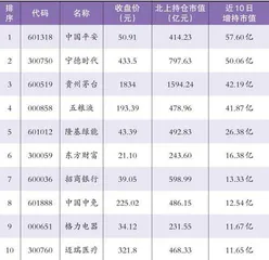 北向资金抄底净流入超500亿1