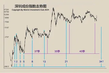 投机浪潮势不可挡(上)1