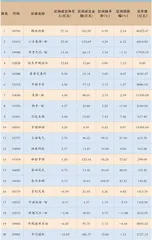 港股11月将如何走?1
