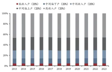财政的空间有多大?1