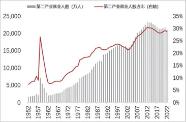 财政的空间有多大?2
