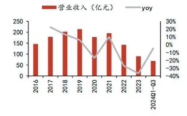 龙元建设:杭交投定增入主受益化债预期1