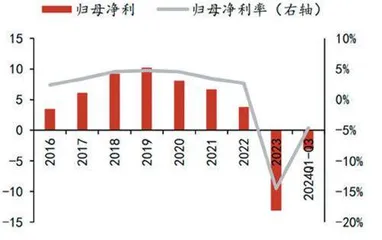 龙元建设:杭交投定增入主受益化债预期2