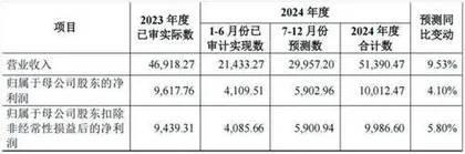 博科测试:四季度业绩预计“拖累”全年增速2