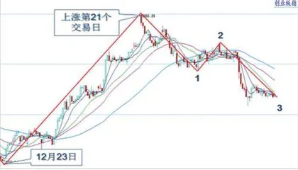 多空双方拉锯指数横向震荡1