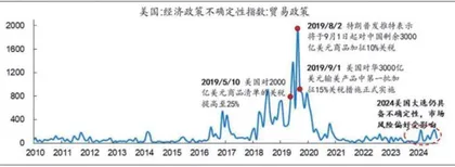 当前牛市第二阶段像哪次?1