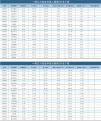 一周资金净流入（出）额前20名