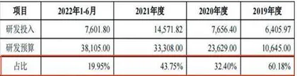 威迈斯:二度闯关失败上会前夕折戟1