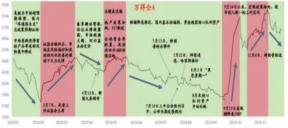 2024年行情回顾：一波三折曙光显现1
