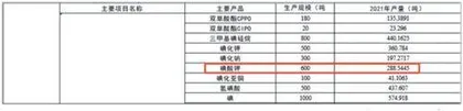 博苑股份:内控管理现疏漏数据披露生矛盾1