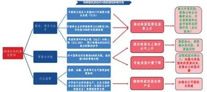 2025年投资策略:重视基本面关注五方向0