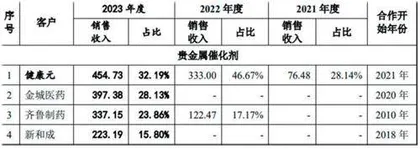 博苑股份:内控管理现疏漏数据披露生矛盾2