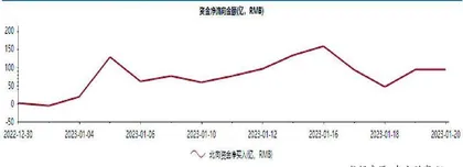 超36亿资金流入贵州茅台