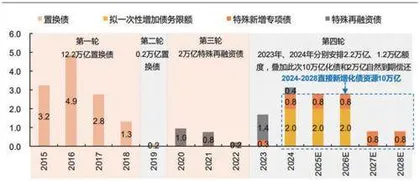 2025年投资策略:重视基本面关注五方向1