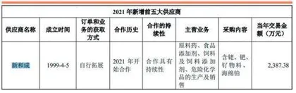 博苑股份:内控管理现疏漏数据披露生矛盾3