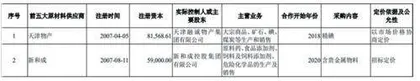博苑股份:内控管理现疏漏数据披露生矛盾4