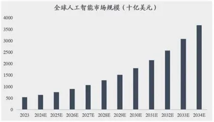 2025年投资策略:重视基本面关注五方向2