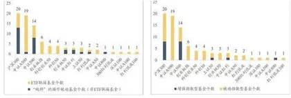 指数基金纳入个人养老金影响几何?0