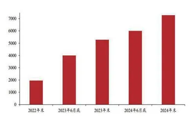 指数基金纳入个人养老金影响几何?1