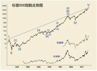 二零二五年金融市场展望(中)1