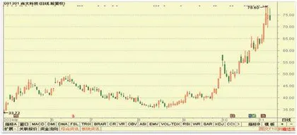 杭氧股份、福耀玻璃、甘李药业