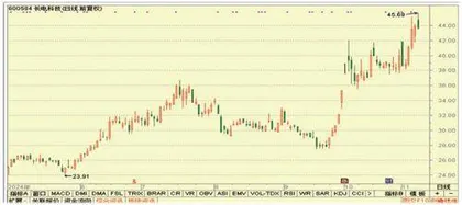 杭氧股份、福耀玻璃、甘李药业6