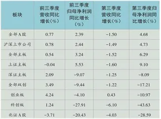 A股三季报:“盈利底”来临?1