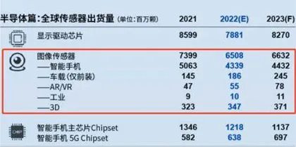 韦尔股份:难逃半导体周期股价已然大腿斩1