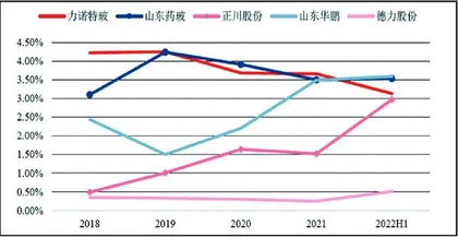 力诺特玻:中硼硅药玻龙头 护城河优势明显1