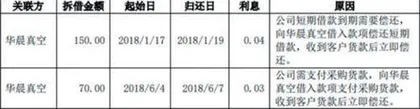 汇成真空:采购销售疑点重重“果链”背后暗藏隐忧1