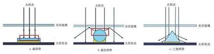 叠栅:光伏电池降本提效新变革2