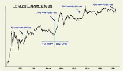 投机浪潮势不可挡(中)1