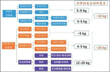 银邦股份：新能源冷却板材料龙头高增长可期