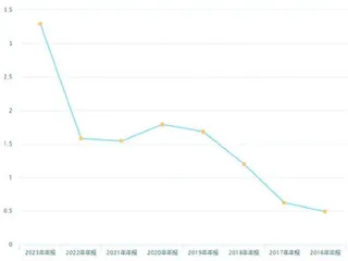 甘源食品:营收持续增长打造新增曲线1