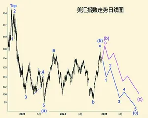二零二五年金融市场展望(上)2