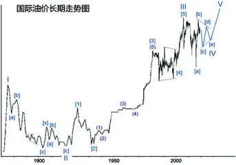 二零二五年金融市场展望(上)3