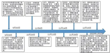 地产股走向何方?1