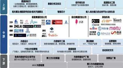 积极布局AIGC :把握革命级机遇3