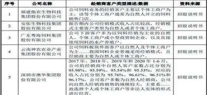 播恩集团:一年流失上千经销商猪饲料生意不够“香”1