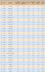 中国移动为何成为南向资金“宠儿”1