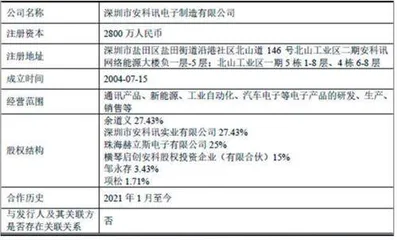 中远通:与外协厂商关系存疑现场检查存多处问题1