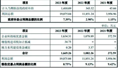 黄山谷捷:尚未上市业绩已“变脸” 核心竞争力值得质疑1