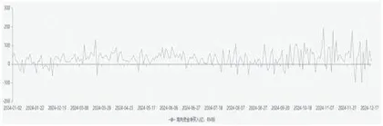 中泰国际:明年港股或“有波幅无升幅”0