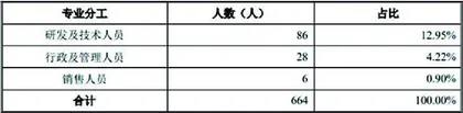 黄山谷捷:尚未上市业绩已“变脸” 核心竞争力值得质疑3