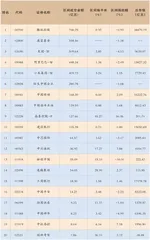 中泰国际:明年港股或“有波幅无升幅”1