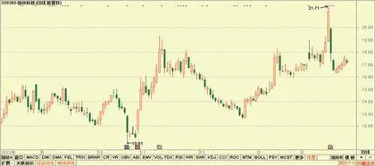 机构荐股:东方财富、中兴通讯、炬华科技1