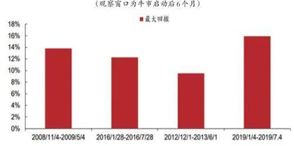 谁将引领二季度行情?1