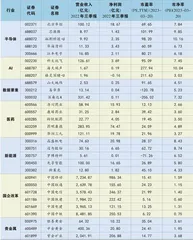 谁将引领二季度行情?2